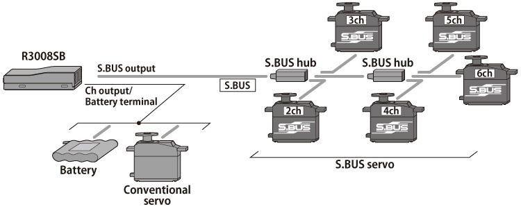 Aparatura T10J 10CH 2.4GHz T-FHSS | Futaba | SYNAPSE.com.pl